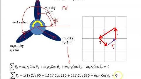 Balancing of Rotating Masses - Static Balance Example 1