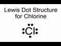 Valence Electrons in Chemistry