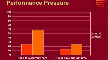 Performance Appraisal II - judgmental measures