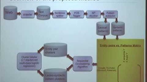 Relational Duality: Unsupervised Extraction of Semantic Relations between Entities on the Web