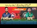 National T20 Cup 2020 | Northern vs Khyber Pakhtunkhwa 1st match preview | Cricket Pakistan