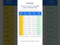 Sukanya Samriddhi Yojana Returns Calculator 2026