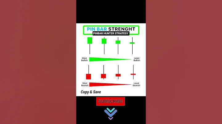 What is a Bearish Pin Bar? (Quick Guide for Traders) #phs #forex #trading