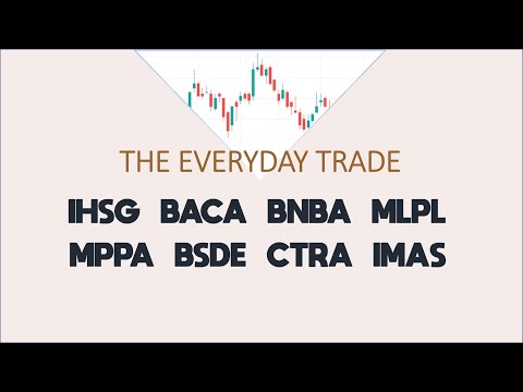 BBHI Lanjut ARA Bagaimana Dengan BACA dan BNBA? - Analisa Teknikal Saham Potensial 14 September 2021