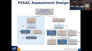 Session 6: A Closer Look at Adult Reading Skils – PIAAC Conference 2015