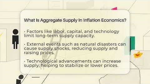 What Is Aggregate Supply In Inflation Economics? - Inflation Insight Channel