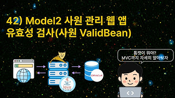 수업42) Model2 사원 관리 웹 앱 사원 등록 컨트롤러, 유효성 검사 구현2 (EmpRegisterController, EmpVaildBean)
