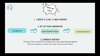 E2Grade Quick Set Up for Final Reports - Secondary Addition