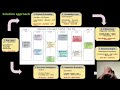 Team Void Main () | Deloitte Hacksplosion 2026 | GenW.AI Powered ISO Compliance Intelligence Portal