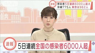 全国の感染者　5日連続で6000人超　新型コロナ(2022年1月11日)