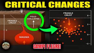 CRITICAL CHANCES: Campi Flegrei Volcano. Critical Acceleration: What the Sensors Hide About Naples