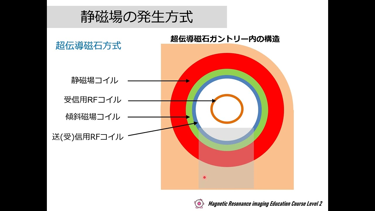 mri 磁石