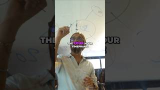 A Classic Trading Strategy You Don’t Wanna Miss #crypto #bitcointrading