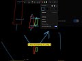 One Minute Concept | Bullish Harami #shorts #youtubeshorts #shortsfeed #candlestick #bitcoin