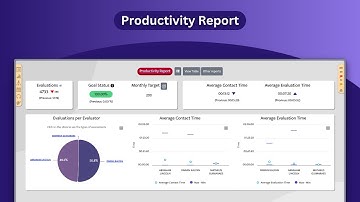 Productivity Report in CYF Quality | Complete Analysis