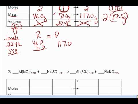 Chemistry Stoichiometry Conversion Chart