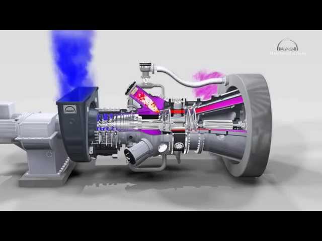 3D animation of industrial gas turbine working principle class=