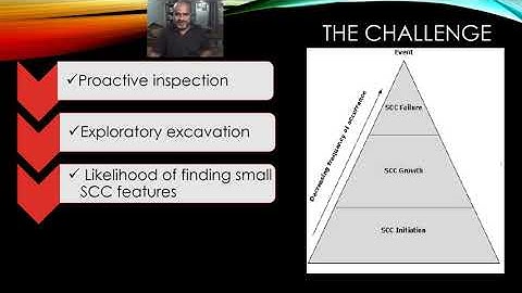 Need for EMAT-ILI Technologies