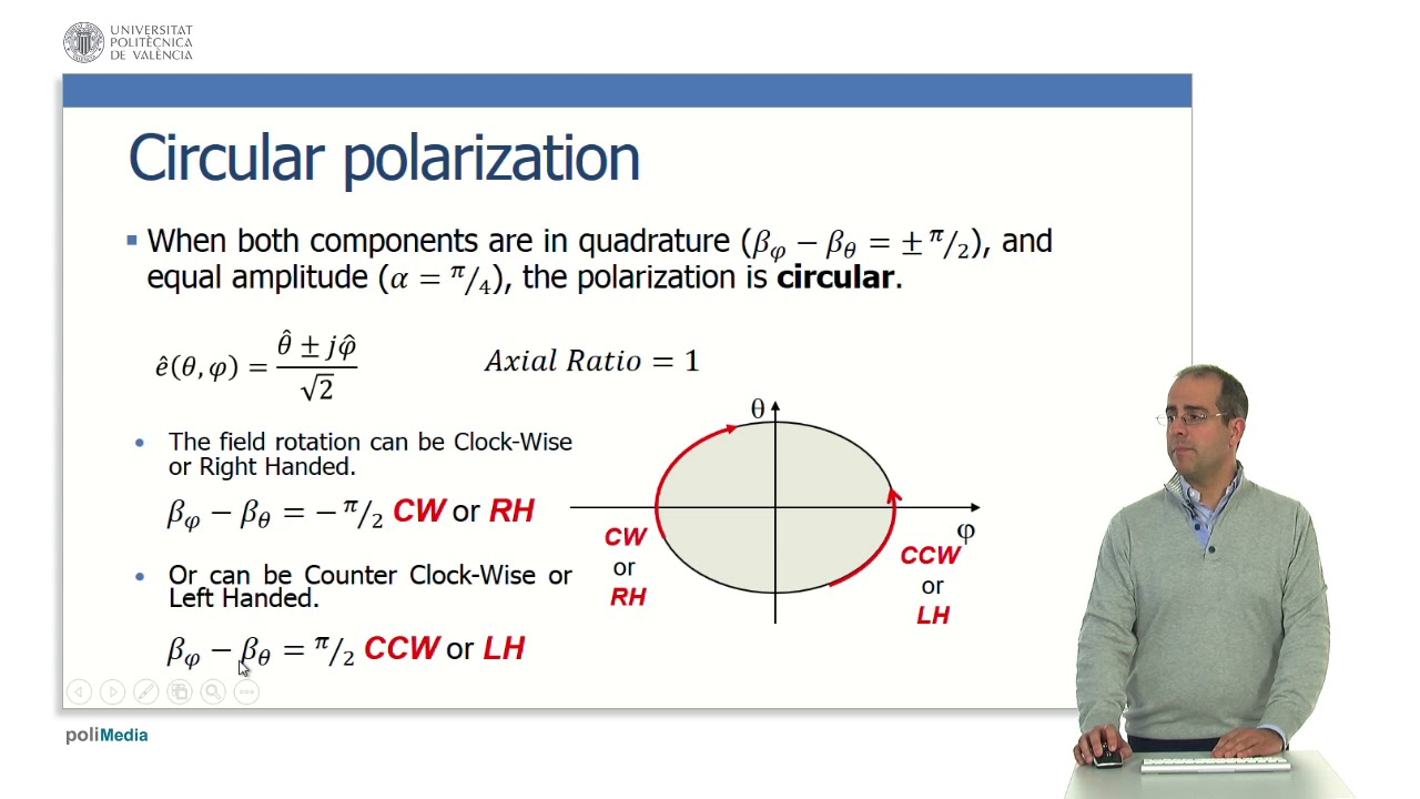 Antenna polarization. | 12/62 | UPV