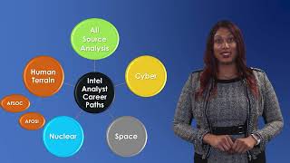 Intel Talent Management Framework Series | Episode 1/5
