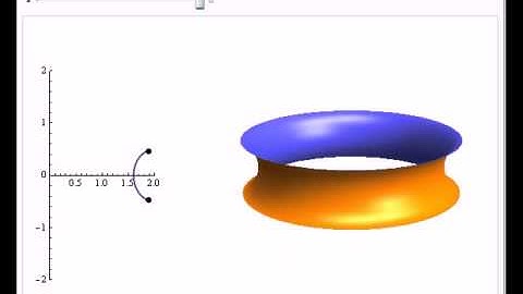 Surfaces of Revolution with Constant Gaussian Curvature