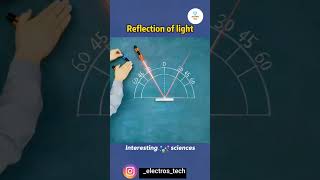 Exploring the Science of Mirrors: How Light Bounces at Different Angles #diy  #11thphysicspractical