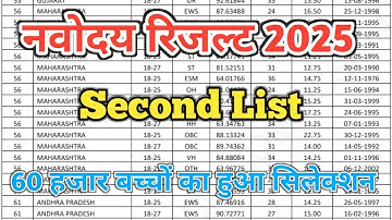 Navodaya Vidyalaya 2025 Waiting list Class 6 Waiting list kab aayegi jnvst 2025 Navodaya Vidyalaya