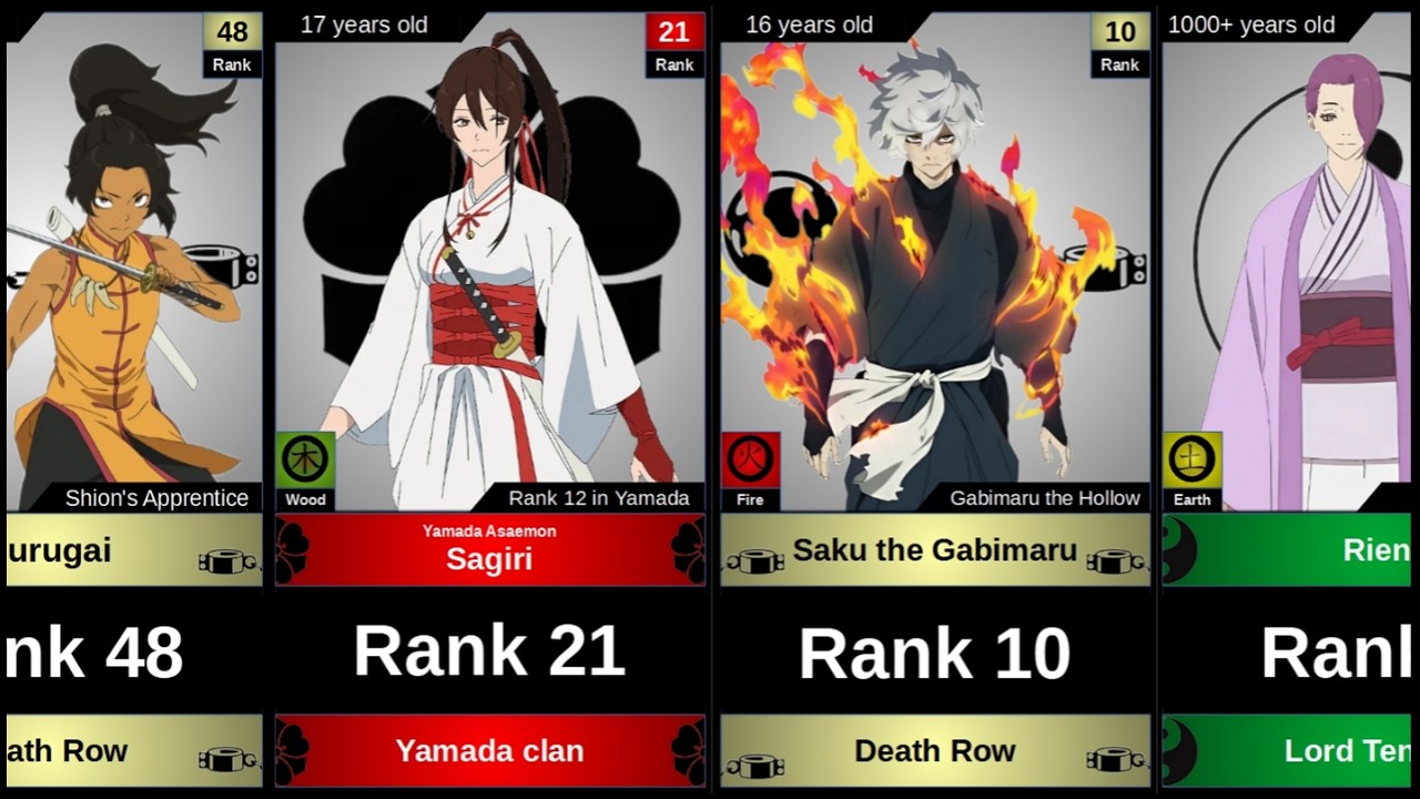 WEAKEST TO STRONGEST CHARACTER IN HELL'S  PARADISE