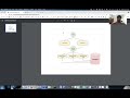 Running Postgres, Nginx and Spring Boot Apps in Kubernetes using Minikube - 01