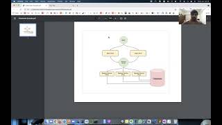 Running Postgres, Nginx and Spring Boot Apps in Kubernetes using Minikube - 01