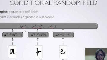 Neural networks [3.1] : Conditional random fields - motivation