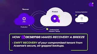 Okta MGM Account Takeover Recovery Demo | Acsense
