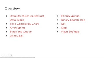 Overview of Data Structures in Competitive Programming