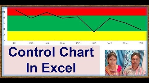 Creating a Control Chart in Excel - Step-by-Step Tutorial