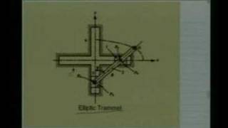 Module 1 Lecture 3 Kinematics of machines