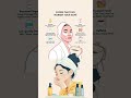 Best Foods to Remove Pimples & Acne | Skin Clear Tips | #acne #healthyfood #shortfeed #skincare