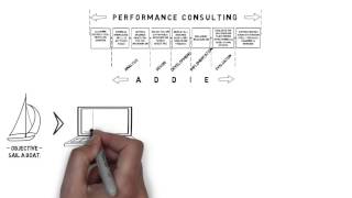 Alignment in the Design and Development of a Training Intervention