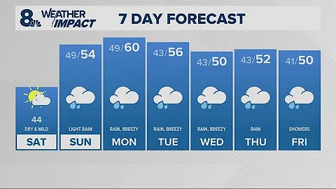 KGW Forecast: 5 p.m., Saturday December 13, 2025