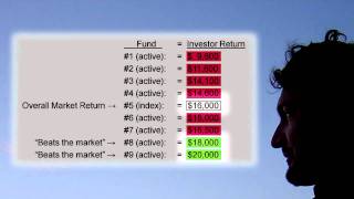 Investing Rule #6: Use index funds when possible  (common sense investing)