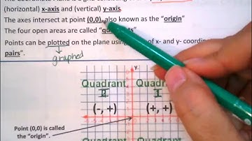 Notes Graphing on the Coordinate Plane