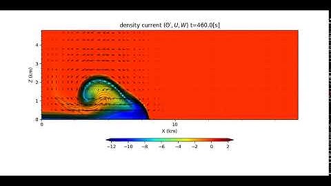 A simulation of 2D density current with a nodal DGM