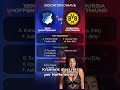 1899 Hoffenheim vs Borussia Dortmund | Pronostico German Bundesliga