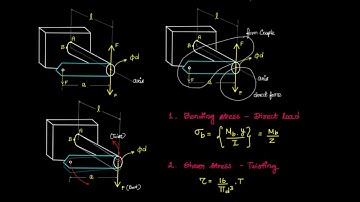 Theories of failure | Problem solving | Design of machine elements | DME | ENGLISH & TAMIL
