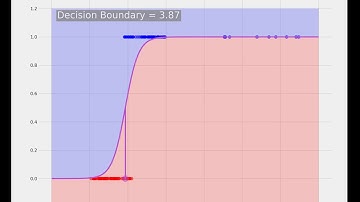 Deep Learning Lecture Materials: 5-7 Binary Classification with Logistic Regression(Outliers)