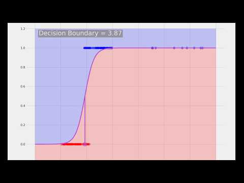 Deep Learning Lecture Materials: 5-7 Binary Classification with Logistic Regression(Outliers)