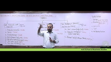 KnS | CA-CAF 3 | Costing | Lecture 01 | Sir TALHA SHAHID | September 2023 Attempt