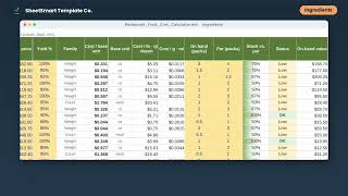 Restaurant Food Cost Calculator: Full Walkthrough, Every Tab Explained (Excel and Google Sheets)
