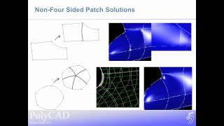 Revisiting Traditional Curve Lofting to improve the Hull Surface Design Process