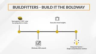 BUILDFitters - A Construction Management Software Overview