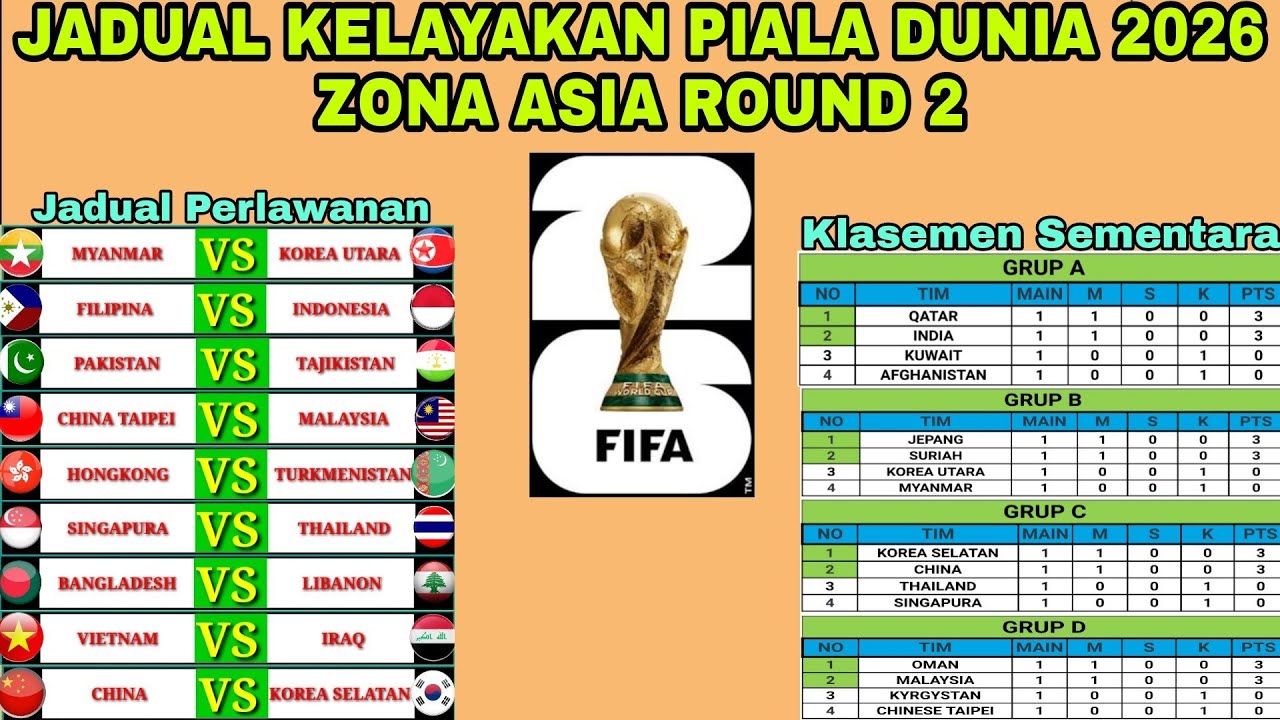 Jadual Kelayakan Piala Dunia 2026 Round 2 Malam Ini 🔥 Chinese Taipei vs